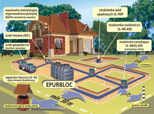 Świderski prowadzi prace dotyczące przydomowych oczyszczalni ścieków. - full image