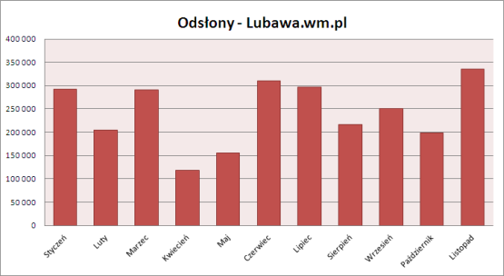 http://m.wm.pl/2011/12/orig/lubawa-odslony-82422.jpg