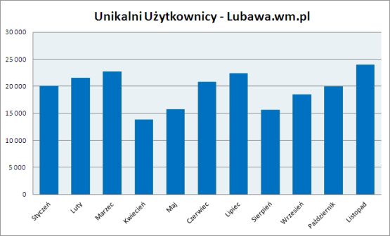 http://m.wm.pl/2011/12/orig/lubawa-uu-82410.jpg
