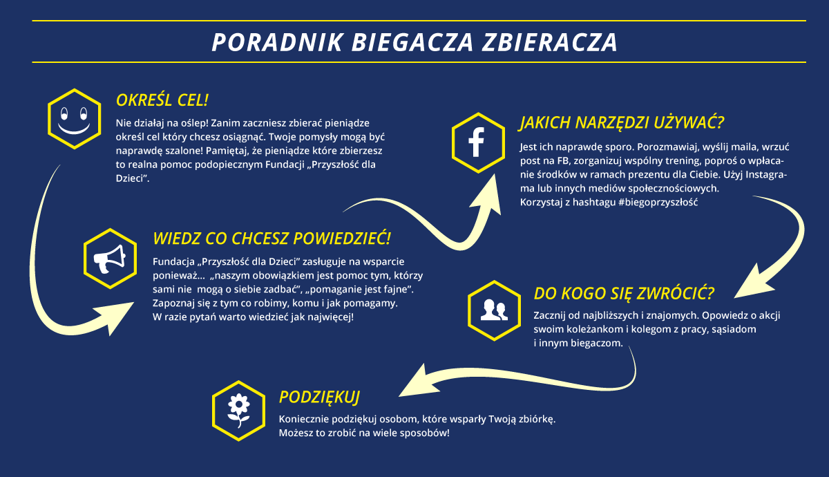 Poradnik biegacza zbieracza