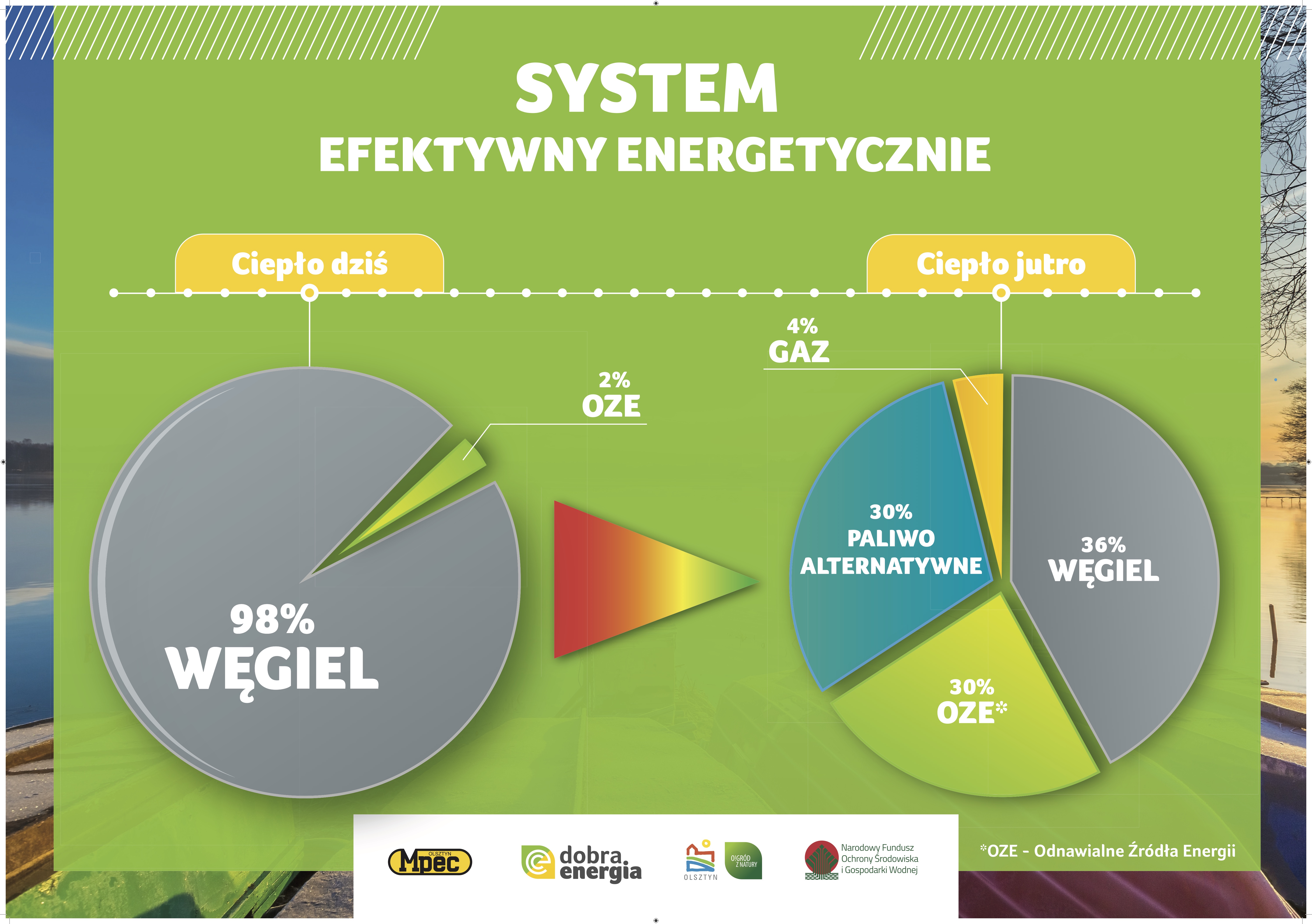 http://m.wm.pl/2018/10/orig/tablica-system-efektywny-energetycznie-502537.jpg