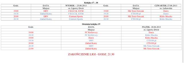 Trzy ostatnie kolejki Iławskiej Ligi Orlika sezon 2013