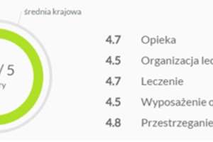 Olsztyński „Kopernik” jednym z najbardziej przyjaznych ośrodków onkologicznych