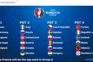 Koszyki Euro 2016: Czyli z kim może zagrać reprezentacja Polski