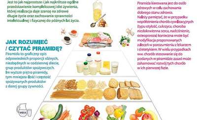 Awans warzyw i owoców w piramidzie. Sprawdź!