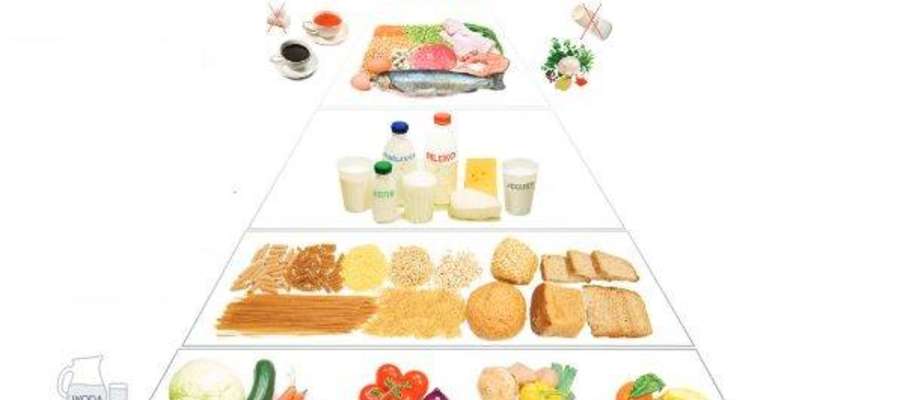 Piramida zdrowego żywienia (kliknij, aby powiększyć)