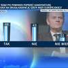 Donald Tusk na drugą kadencję Szefa Rady Europejskiej? Polacy są podzieleni