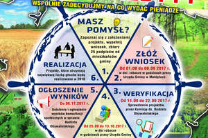 Budżet obywatelski w gminie Małdyty