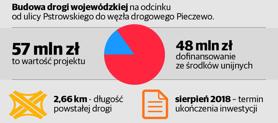 Budowana droga to wielka szansa na inwestycyjne otwarcie całego obszaru