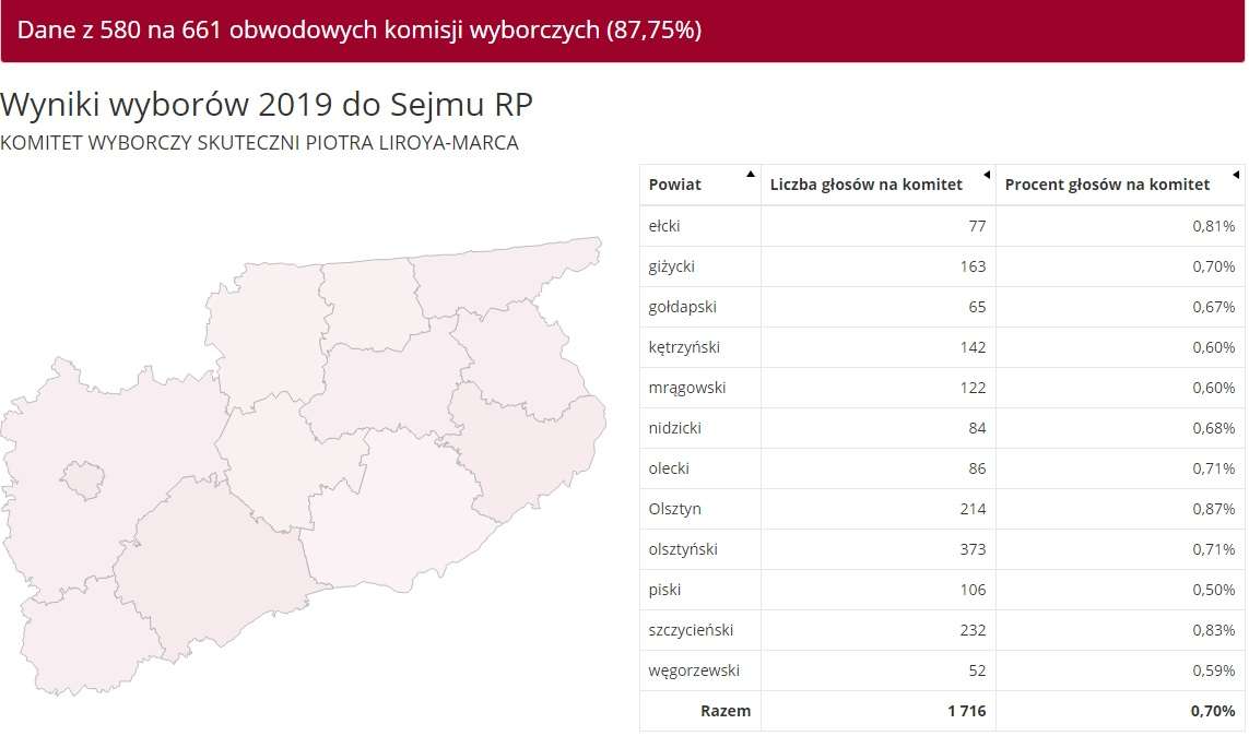 Skuteczni Piotra Liroya-Marca: dane z 580 komisji