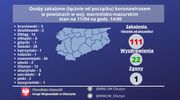 Koronawiru. Bilans soboty: 401 zakażonych i 27 zgonów