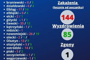 Czwarta osoba zakażona koronawirusem wyzdrowiała!
