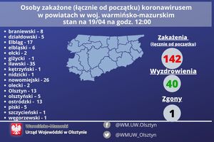 Koronawirus nie odpuszcza: w niedzielę było najwięcej dziennych zachorowań