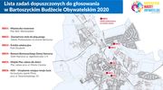 Znamy wyniki głosowania w Bartoszyckim Budżecie Obywatelskim. Dofinansowane zostaną dwa projekty