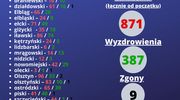 Koronawirus: lepiej już było? Zmarła kolejna osoba