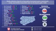 Koronawirus: dużo zachorowań w warmińsko-mazurskim