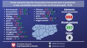 Koronawirus: dzisiaj 17 nowych zakażonych