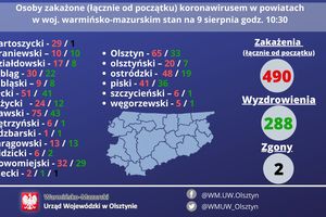 Koronawirus: kolejny rekord w warmińsko-mazurskim