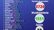 Koronawirus: w regionie zmarło już 50 osób