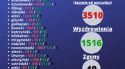 Koronawirus: Liczby przerażają. Ponad 200 zakażonych w regionie