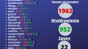 Znowu rekord: 737 zakażonych w warmińsko-mazurskim. W Olsztynie ponad 1000 zakażonych