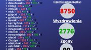 Znowu rekord: 737 zakażonych w warmińsko-mazurskim. W Olsztynie ponad 1000 zakażonych