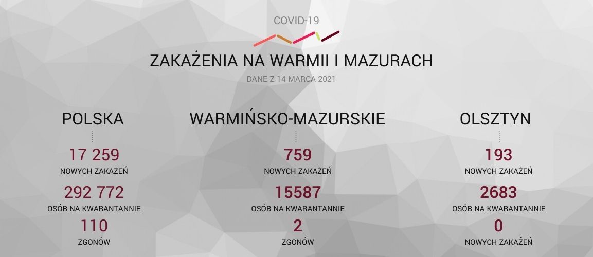 COVID-19 raport w Gazecie Olsztyńskiej