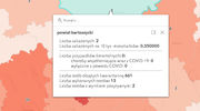 Weekendowy spadek testów na COVID-a