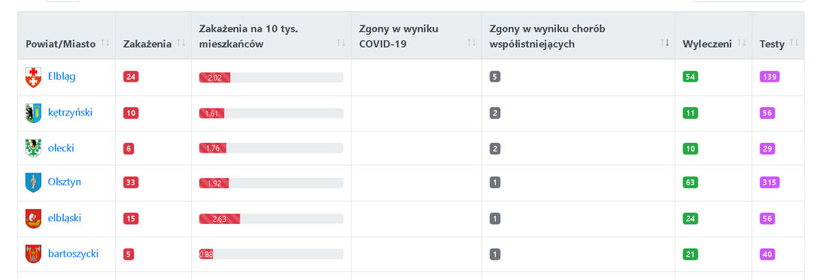 Powiat bartoszycki. Dane epidemiczne (covid-19) za 22.04.2021