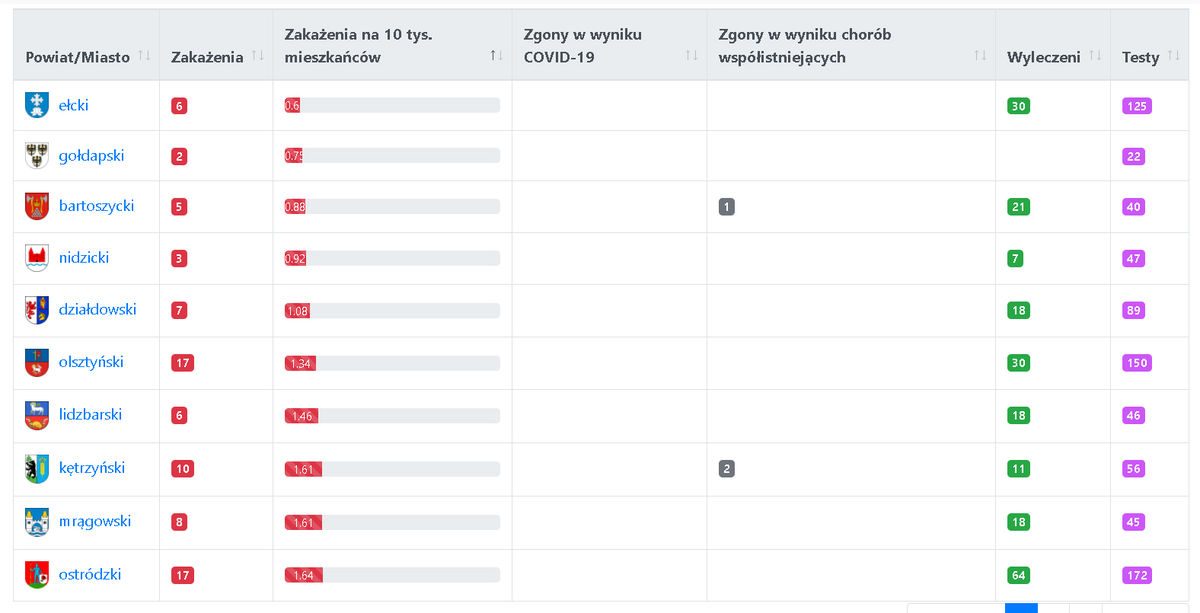 Powiat bartoszycki. Dane epidemiczne (covid-19) za 22.04.2021