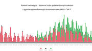 Powiat bartoszycki. Dane epidemiczne (covid-19) za 22.04.2021