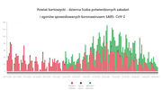 Powiat bartoszycki. Dane epidemiczne (covid-19) za 25.04.2021