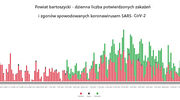 Powiat bartoszycki. Dane epidemiczne (covid-19) za 27.04.2021