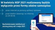 Od 4 maja spodziewaj się telefonu od rachmistrza