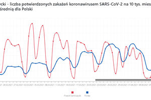 Sytuacja epidemiczna z 14 kwietnia