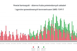 Powiat bartoszycki. Dane epidemiczne (covid-19) za 25.04.2021