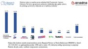 Trzaskowski do spółki z Hołownią mogą wygrać wybory?