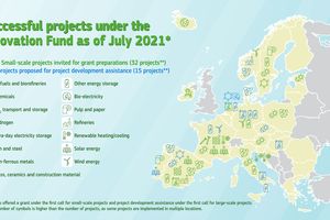 UE inwestuje miliony euro w innowacyjne projekty 