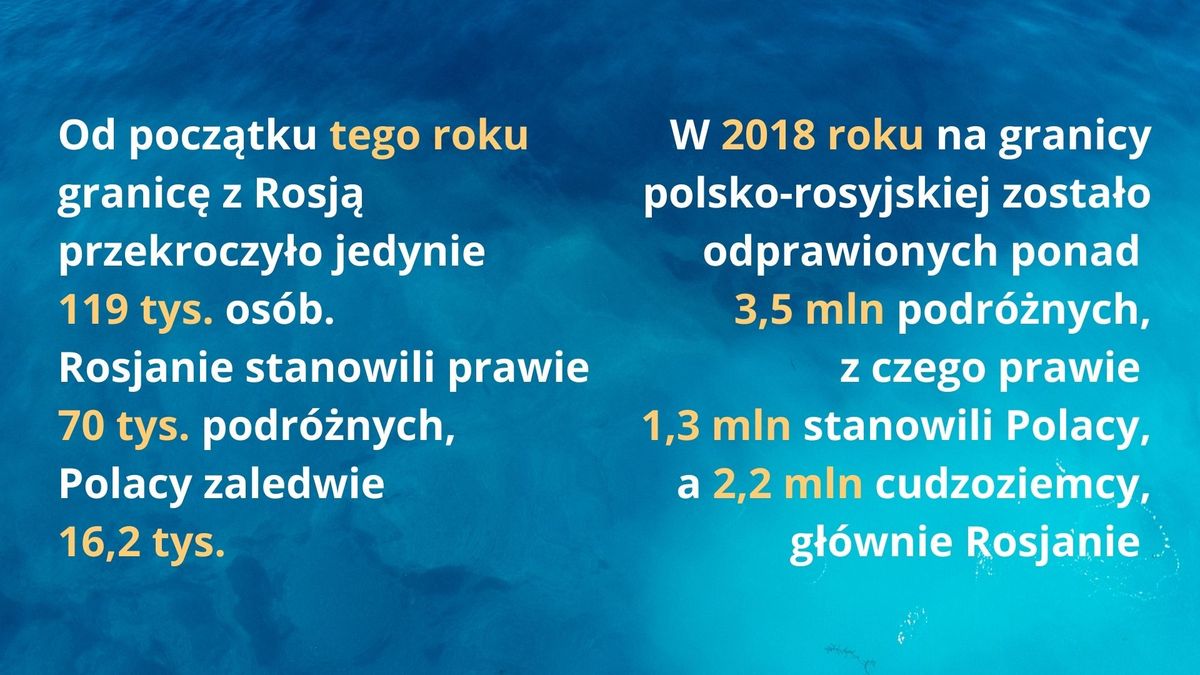 Zestawienie małego ruchu granicznego z obwodem kaliningradzkim