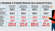 W Dniu Nauczyciela Solidarność oflaguje szkoły
