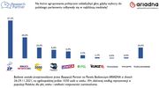 Najnowszy sondaż: Wzrost poparcia dla Zjednoczonej Prawicy