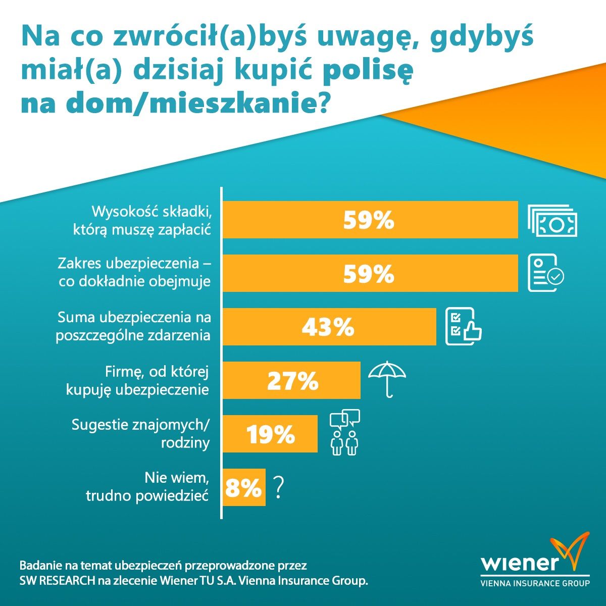 Na co zwrócił(a)byś uwagę, gdybyś miał(a) dzisiaj kupić polisę na dom/mieszkanie