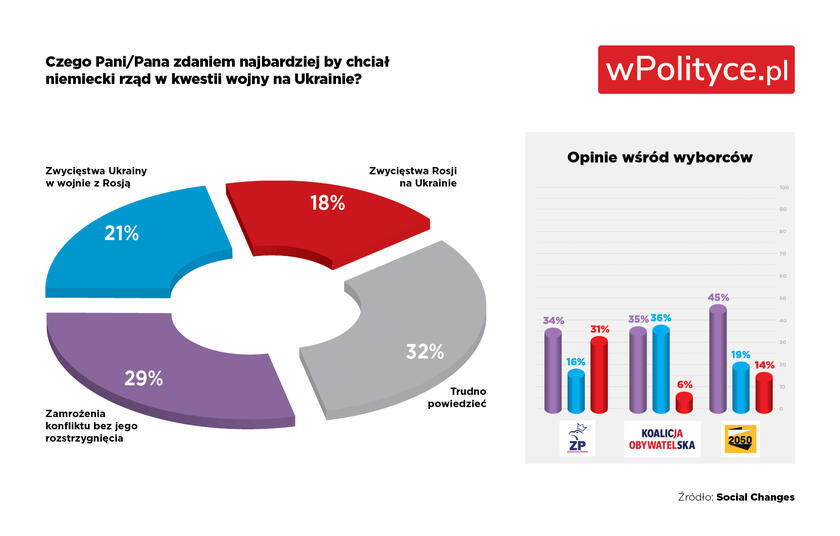 sondaż dla wpolityce.pl