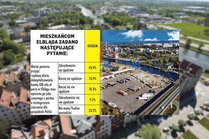 Mieszkańcy Elbląga chcą przyjąć rządową propozycję dokapitalizowania portu w Elblągu [SONDAŻ]