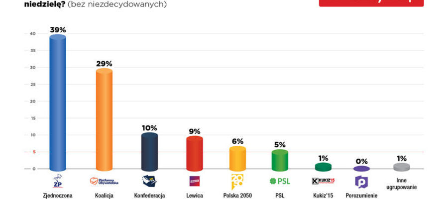 sondaż wyborczy 17 sierpnia 2023