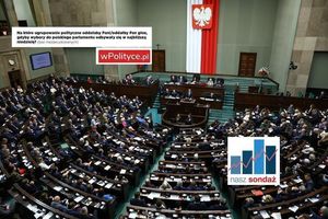 SONDAŻ. Zjednoczona Prawica z dużą przewagą nad Koalicją Obywatelską, Trzecia Droga powyżej progu, w Sejmie 5 ugrupowań. 