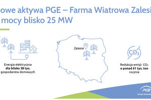 PGE kupiła nowoczesną farmę wiatrową w województwie warmińsko-mazurskim o mocy blisko 25  MW