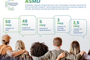 ASMD – choroba odkryta na nowo – jest leczenie
