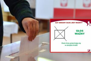 Wybory samorządowe/ Głos ważny, gdy znak X postawiony przy jednym nazwisku