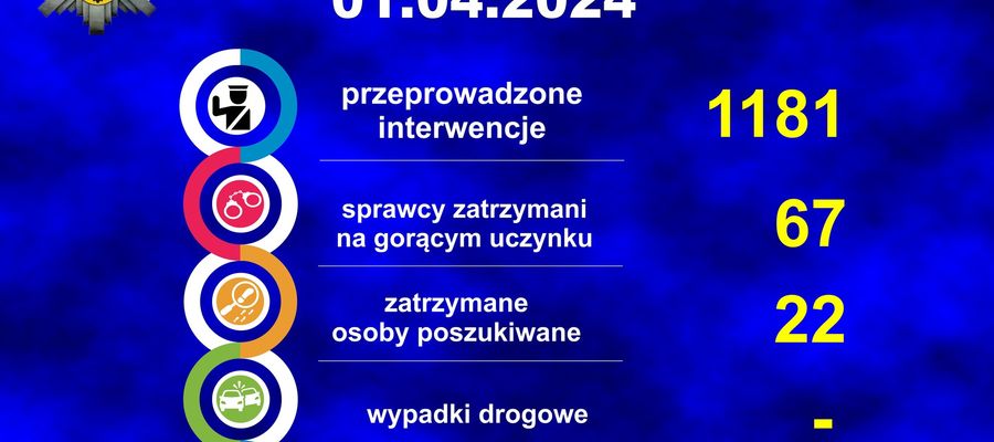 Tak minął świąteczny weekend. Policyjne statystyki wyglądają optymistycznie, ale niestety nie wszystkim udało się dojechać do domu